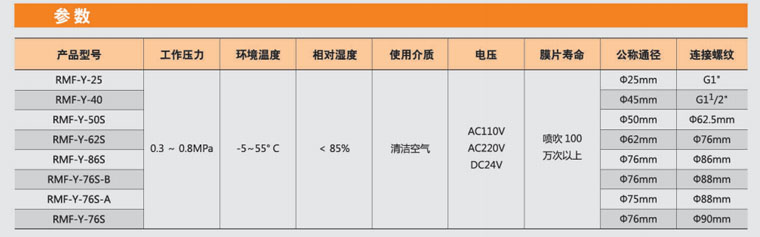 四川李經理40個3寸淹沒電磁脈沖閥已發貨