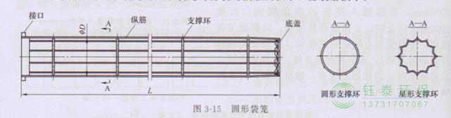 各種除塵骨架的生產標準、規格及成本