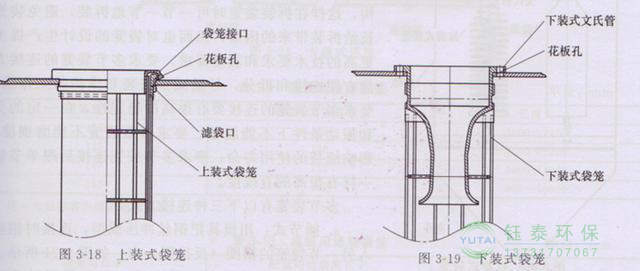 各種除塵骨架的生產標準、規格及成本